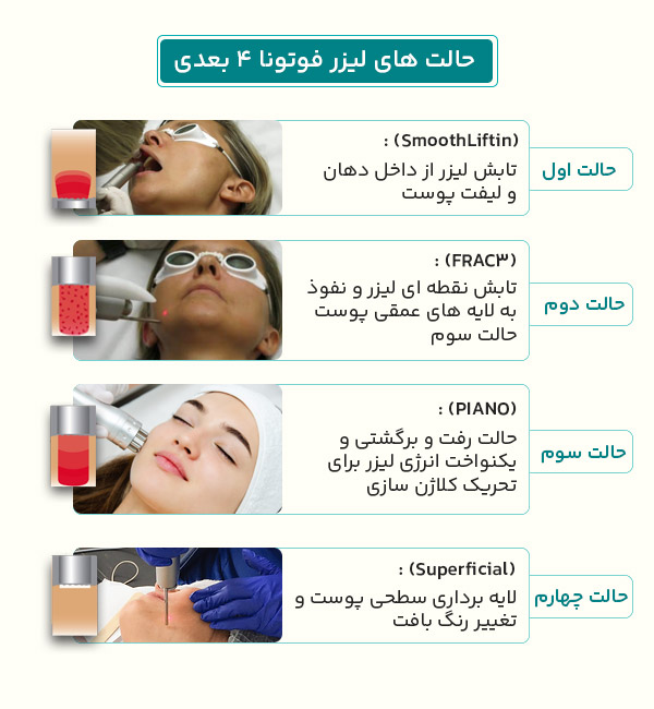حالت های لیزر فوتونا 4 بعدی در حذف جای اسکار و جوانسازی پوست