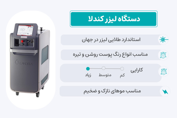تغییر دستگاه لیزر بین جلسات 2 دستگاه لیزر کندلا به عنوان استاندارد لیزر در جهان با انواع رنگ پوست و ضخامت مو سازگار است.