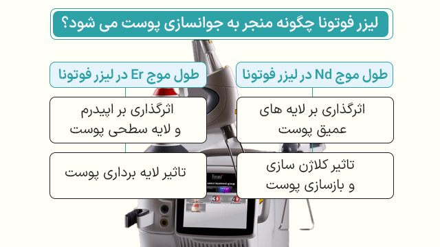 فوتونا چهار بعدی، بهترین لیزر جوانسازی پوست