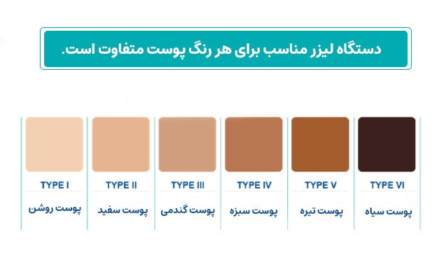 تغییر دستگاه لیزر بین جلسات 1 دستگاه لیزر مناسب طیف رنگی پوست