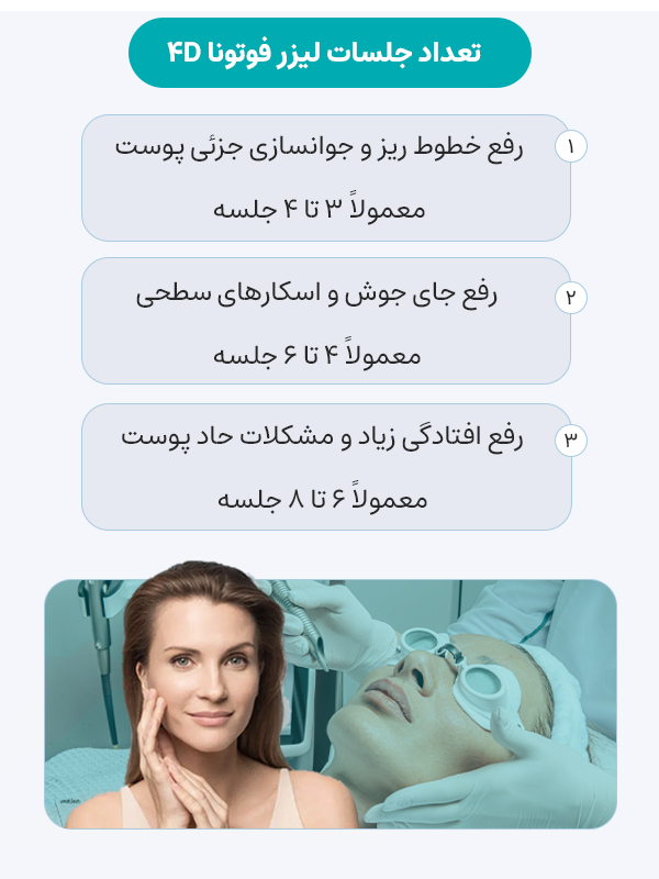 تعداد جلسات لیزر فوتونا چهار بعدی چقدر است؟
